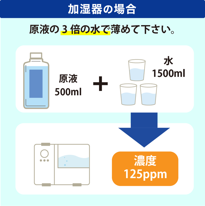 加湿器での空間除菌の場合は3倍の水で薄める